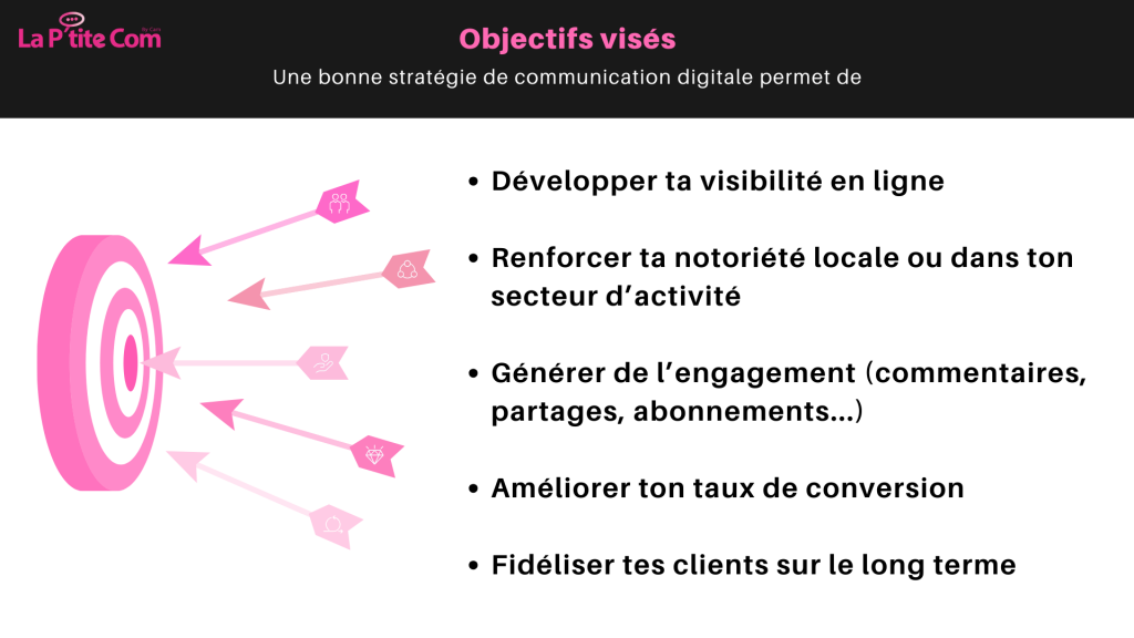 Le guide complet et actionnable pour mettre en place facilement ta stratégie de communication digitale ressources la p