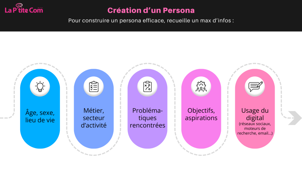 Le guide complet et actionnable pour mettre en place facilement ta stratégie de communication digitale ressources la p