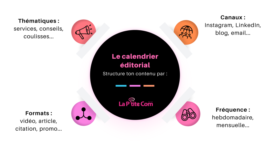 Le guide complet et actionnable pour mettre en place facilement ta stratégie de communication digitale ressources la p