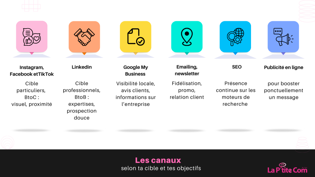 Le guide complet et actionnable pour mettre en place facilement ta stratégie de communication digitale process